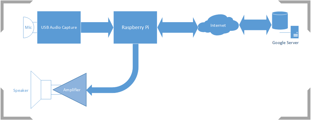 Piwi - A tiny robot using Raspberry Pi that gets answers for all your questions.