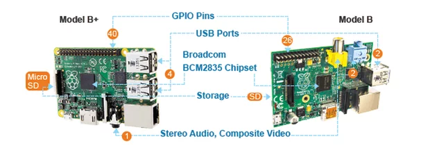 aspberry PI Model B and B+ Comparison